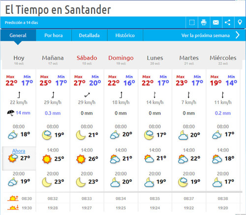 El tiempo en Santander